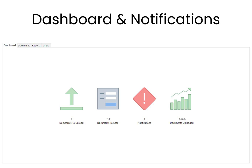 Dashboard and Notifications Image of Report