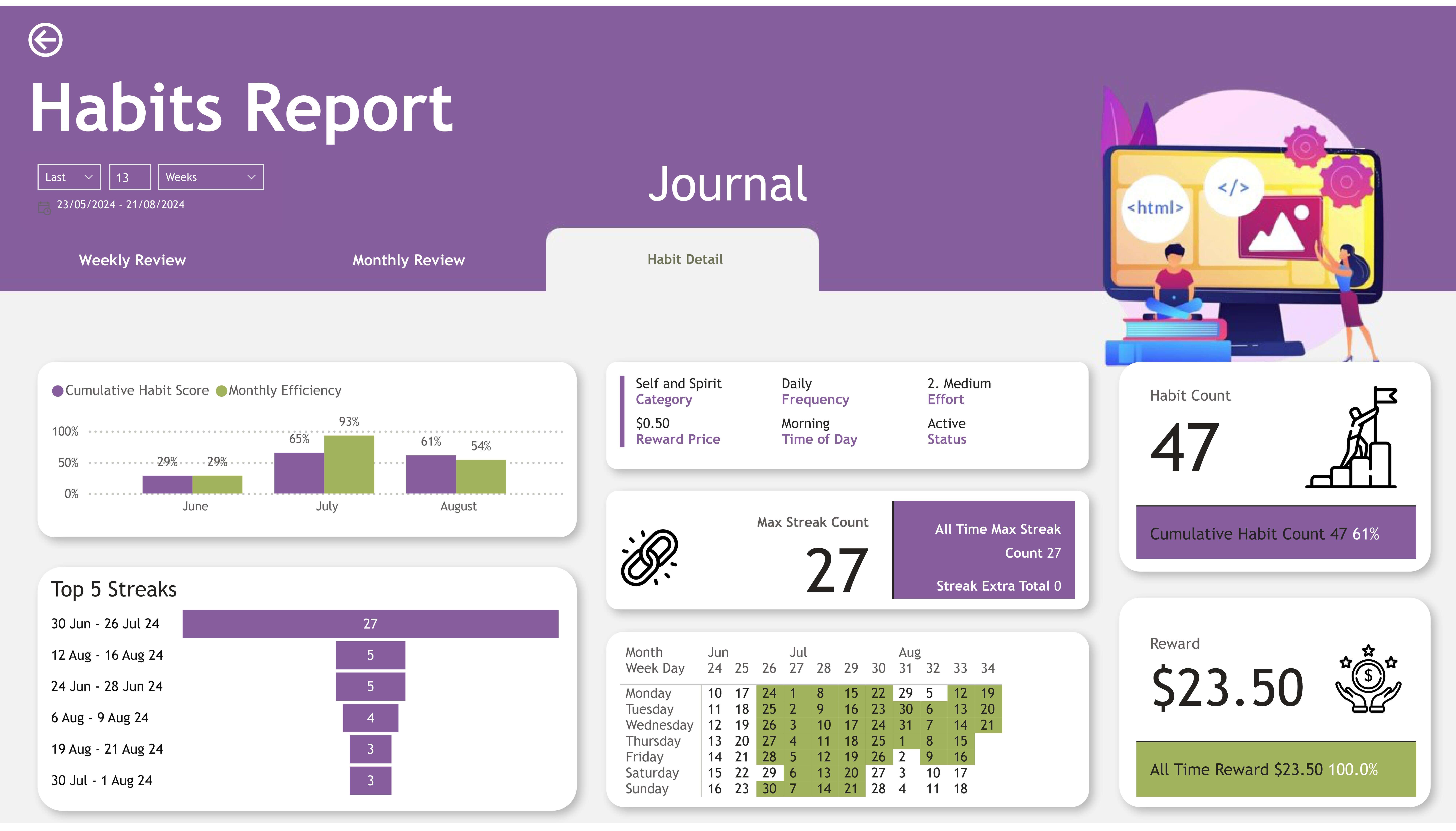 Habit Detail Image of Report