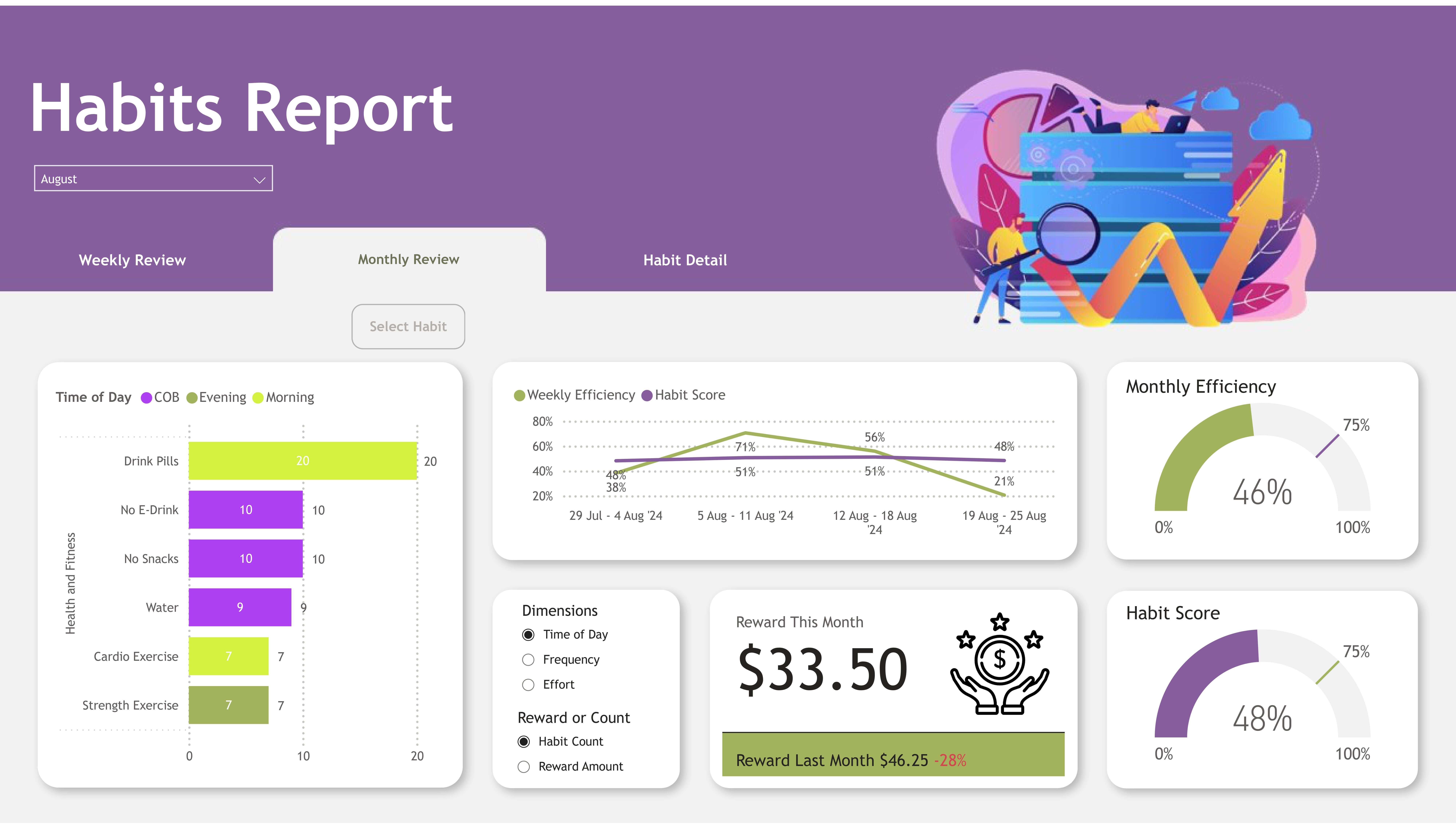 Monthly Review Image of Report