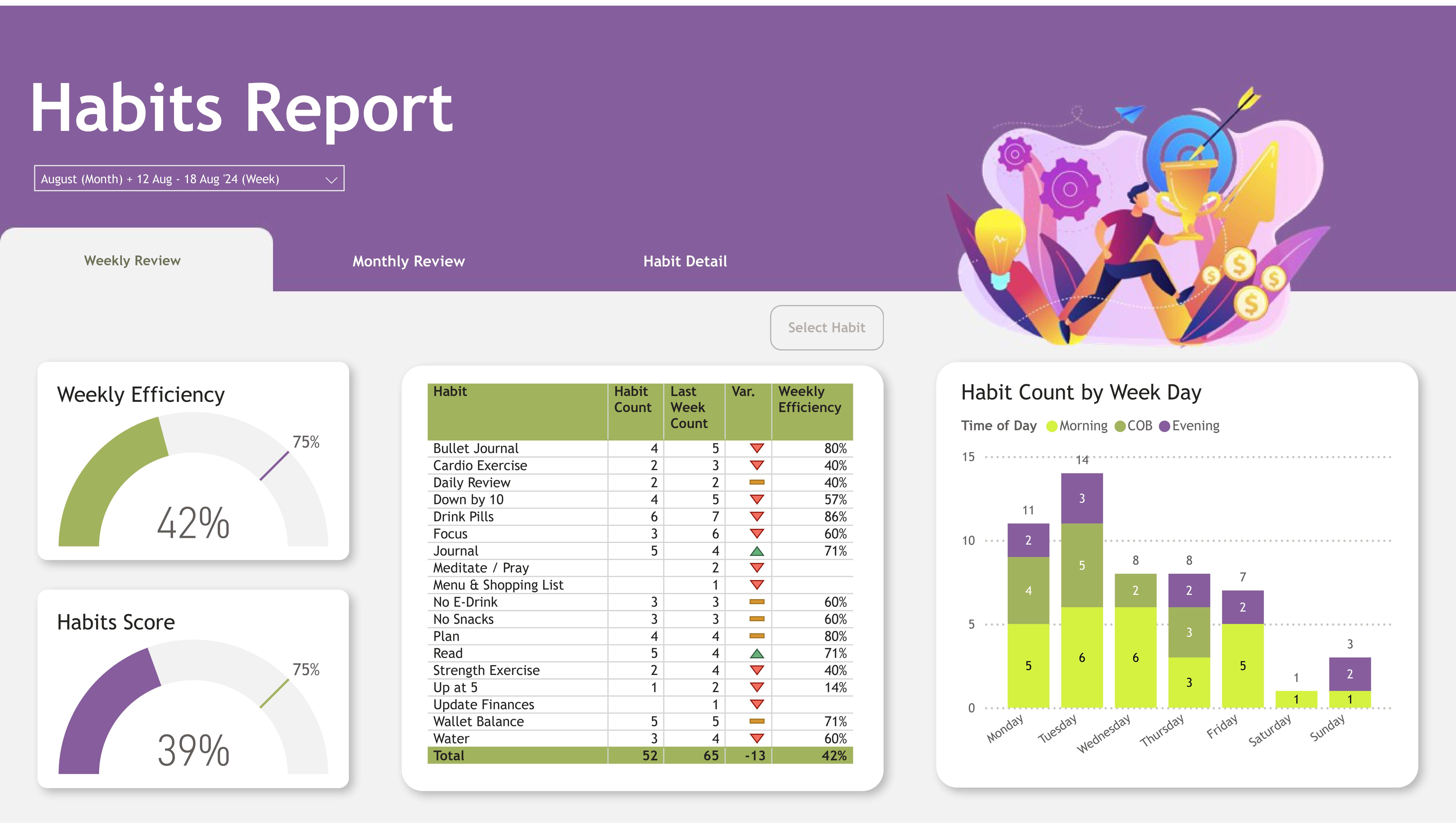 Weekly Review Image of Report