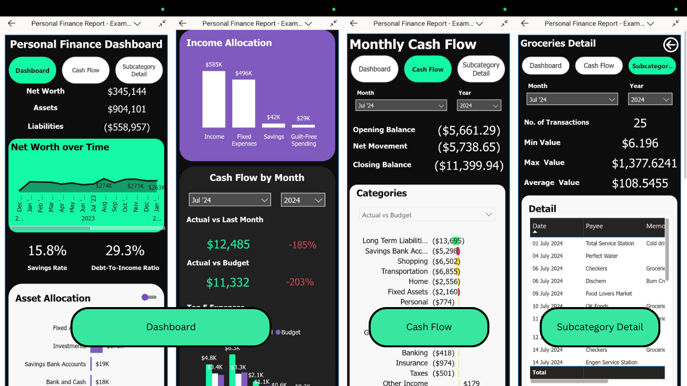 Screenshots of Mobile Report Screenshots of Mobile Report